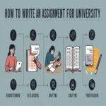 How to Write an Assignment for University